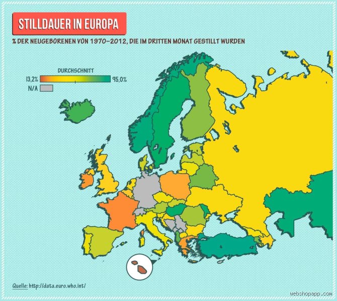 In welchem Land wird am längsten gestillt?