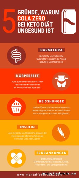 Ist Cola Zero schlecht für den Darm? Die wissenschaftliche Realität hinter zuckerfreien Softdrinks