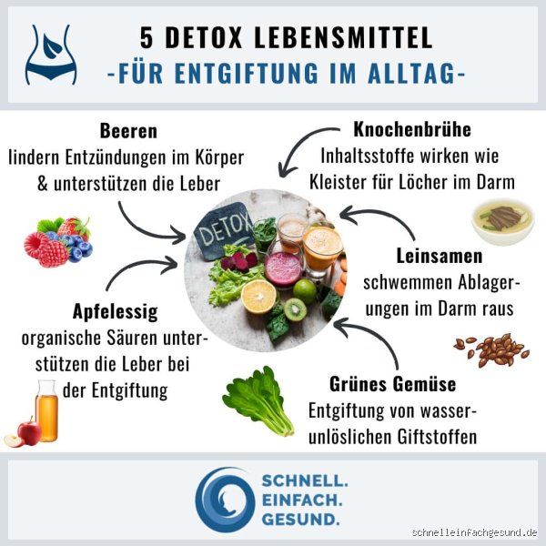 Ist Detox wirklich gesund?