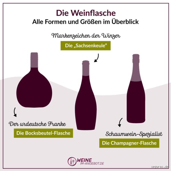 Ist eine halbe Flasche Wein am Abend zu viel?