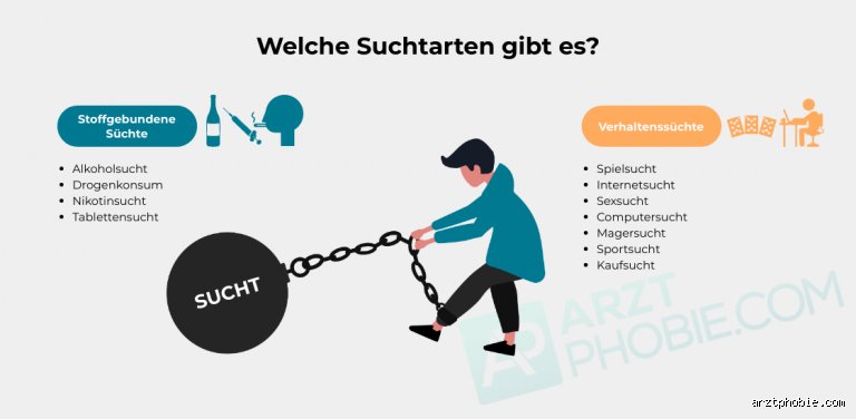 Ist eine Sucht gefährlich?