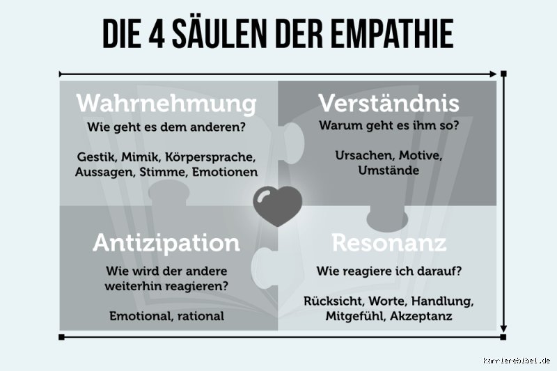 Ist Empathie ein Skill?