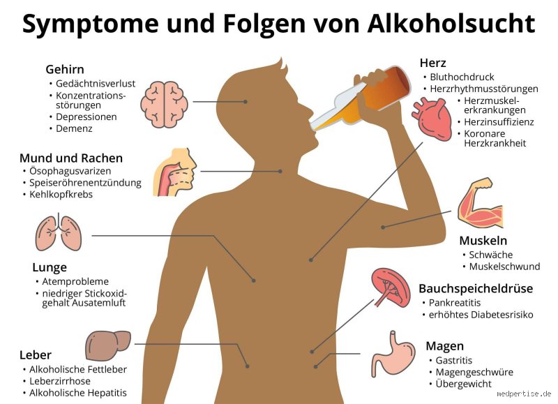 Ist es schlimm wenn man wegen Alkohol kotzt? Die medizinische Realität hinter dem Schutzreflex