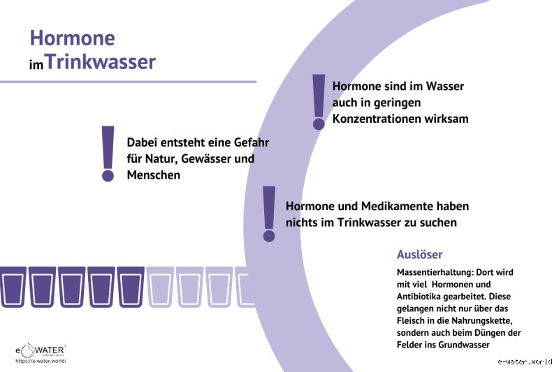 Ist in Leitungswasser Östrogen?