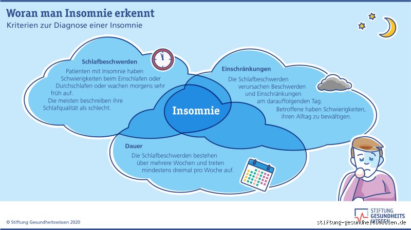 Ist Insomnie eine psychische Krankheit?