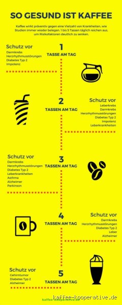 Ist Kaffee direkt nach dem Aufstehen gesund?