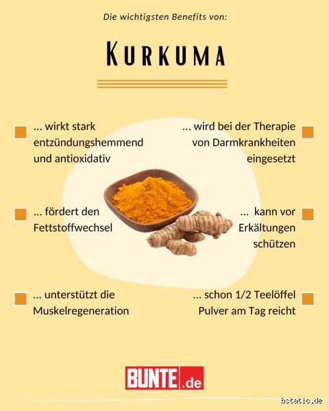 Ist Kurkuma gut für Sodbrennen?