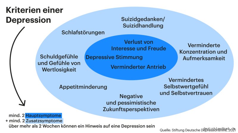 Ist man bei einer Depression ständig müde?
