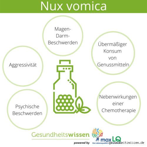 Ist Nux vomica entzündungshemmend?
