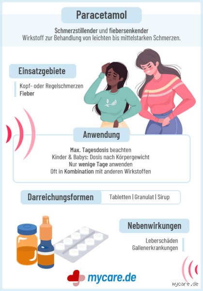 Ist Paracetamol gut gegen Übelkeit? Eine ehrliche Betrachtung