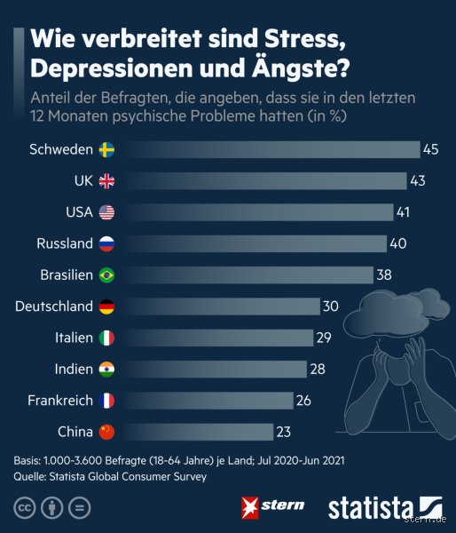 Ist psychischer Stress gefährlich?