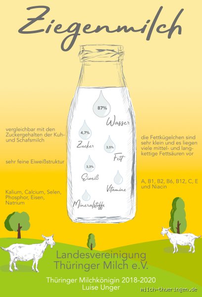 Ist Ziegenmilch gesund für die Leber?