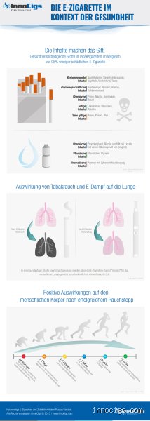 Sind Zigaretten wirklich gesund? Die Wahrheit über das Rauchen