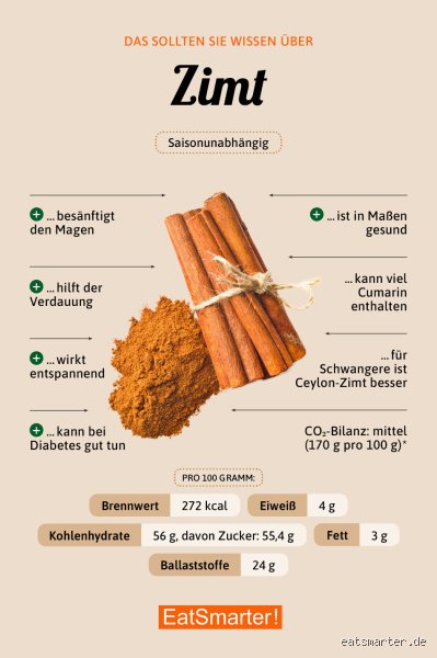 Ist Zimt wirklich gut bei Bluthochdruck? Die Wahrheit über das Gewürz und den Puls