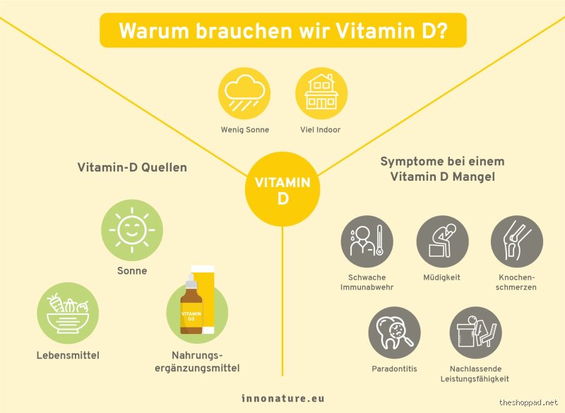 Ist zuviel Vitamin D3 ungesund?