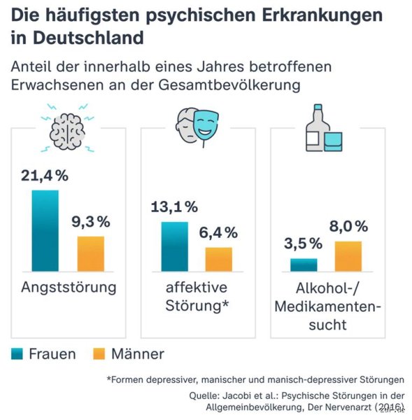 Kann Angst vor Krankheiten krank machen?