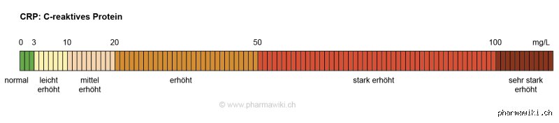 Kann der CRP-Wert durch Stress erhöht sein?