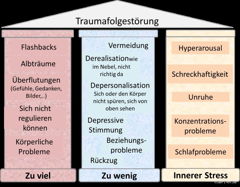 Kann ein Trauma wirklich erst Jahre später ausbrechen? Die lange Latenzzeit erklärt