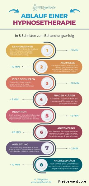 Kann Hypnose bei Zwängen helfen?