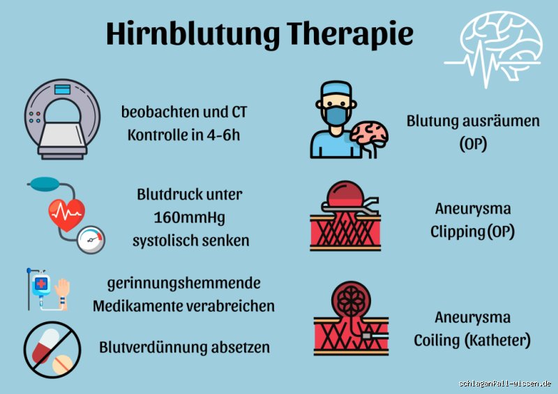 Kann man Hirndruck heilen?