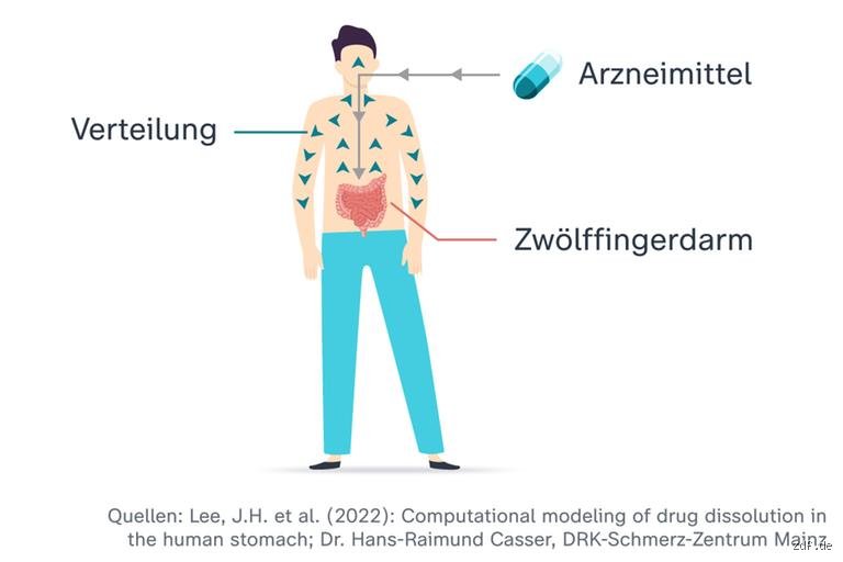 Jeden Tag Schmerztabletten nehmen: Warum diese Angewohnheit Ihre Gesundheit gefährdet
