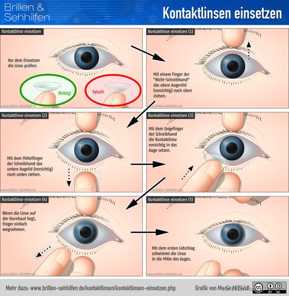 Kann man Kontaktlinsen zweimal benutzen? Meine ehrliche Meinung nach Jahren der Erfahrung
