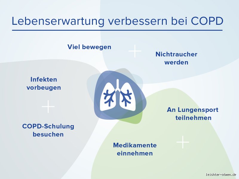 Kann man mit COPD normal leben im Alltag: Was Betroffene wirklich wissen müssen