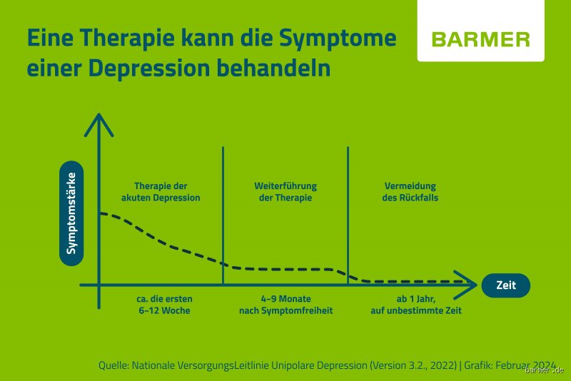 Kann man mit einer schweren Depression arbeiten?