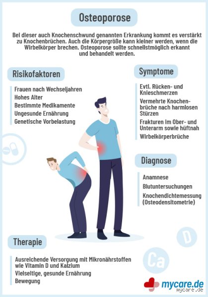 Kann man osteopenie stoppen und den knochenabbau im alltag nachhaltig aufhalten?