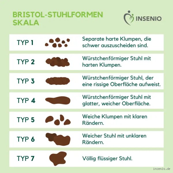 Kann man Verstopfung haben trotz Stuhlgang?