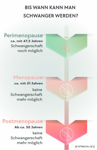 Kann man während der Wechseljahre noch schwanger werden?