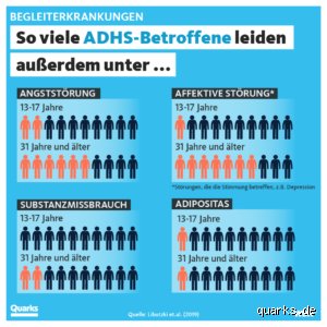 Kann sich ADS verschlimmern?
