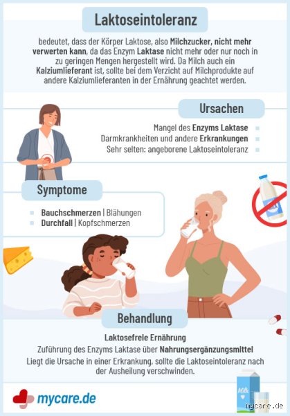 Kann sich eine Laktoseintoleranz verschlimmern?