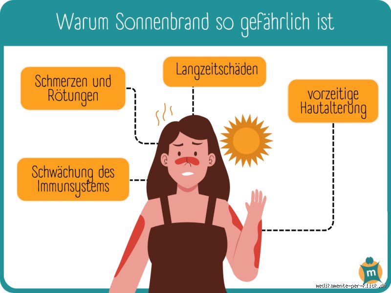 Kann Sonnenbrand am nächsten Tag weg sein? Die physiologische Realität