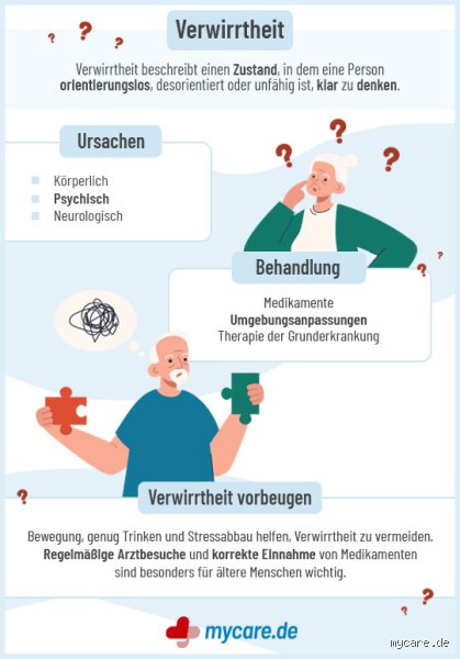 Kann Verwirrtheit wieder verschwinden? Ein ehrlicher Blick auf die Möglichkeiten