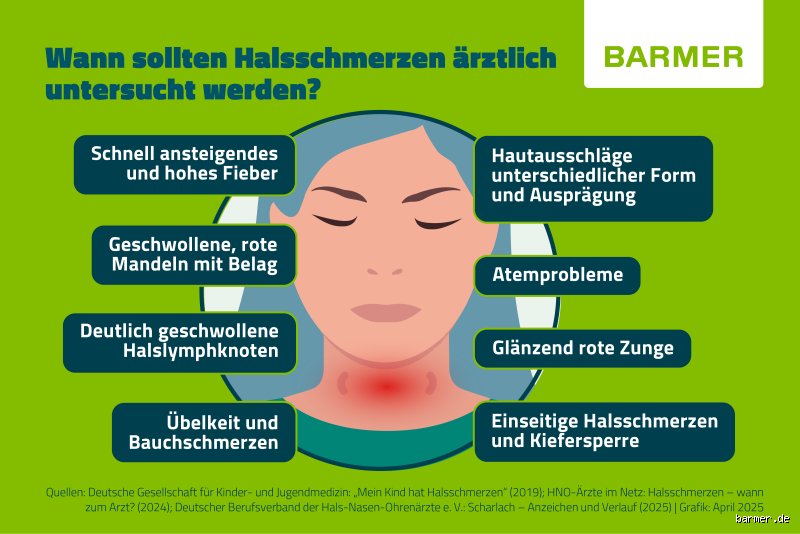 Können Halsschmerzen vom Herz kommen? Warnsignale und kardiologische Ursachen