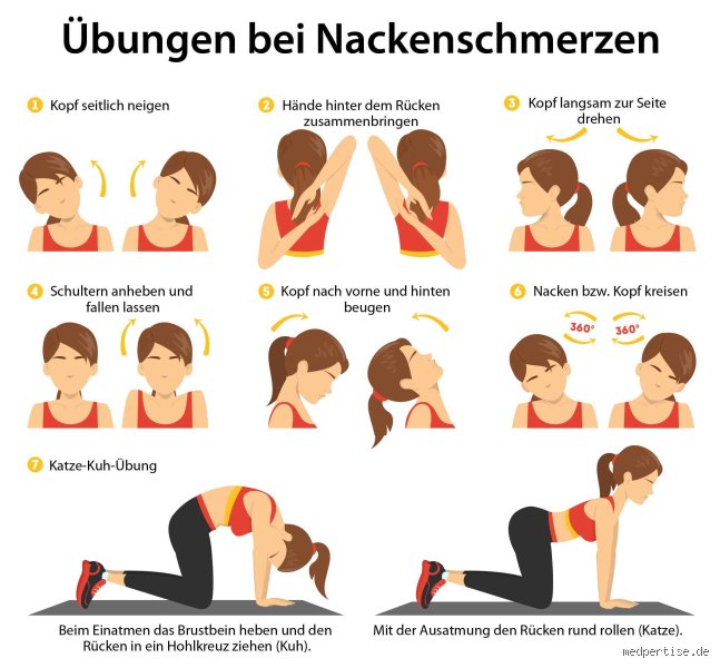 Können Nackenverspannungen in die Brust ziehen? Die überraschende Wahrheit über ausstrahlende Schmerzen