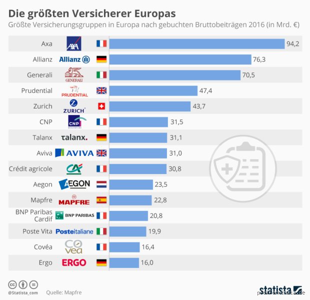 Sind Deutsche in Bulgarien krankenversichert?