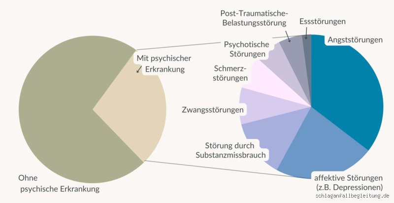 Sind Suchtkranke psychisch krank?