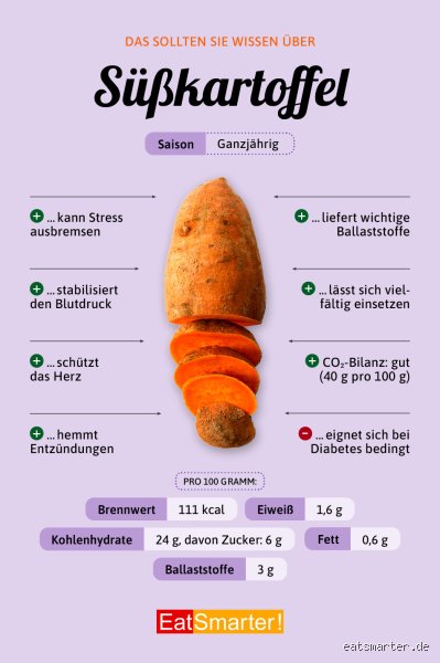 Sind Süßkartoffeln gut bei Durchfall? Meine ehrliche Meinung dazu