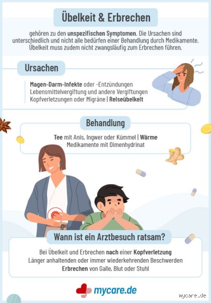 Sollte man bei Übelkeit erbrechen? Eine ehrliche Betrachtung