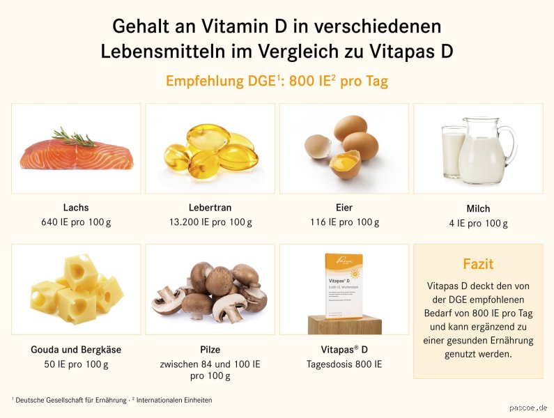 Sollte man Vitamin D3 jeden Tag nehmen?