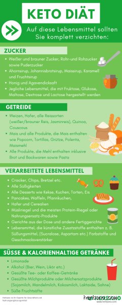 Wann funktioniert Keto nicht?