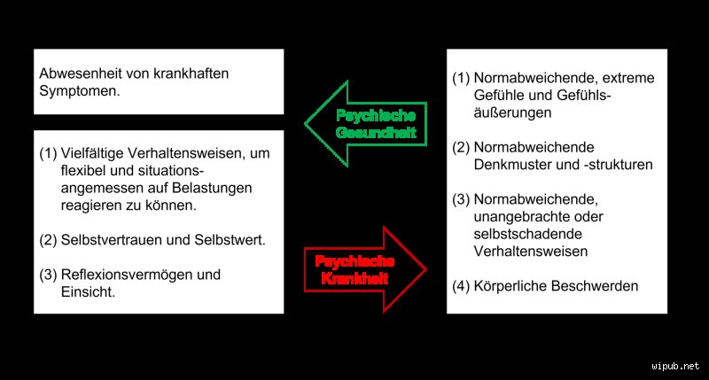 Wann gilt man als psychisch gesund?