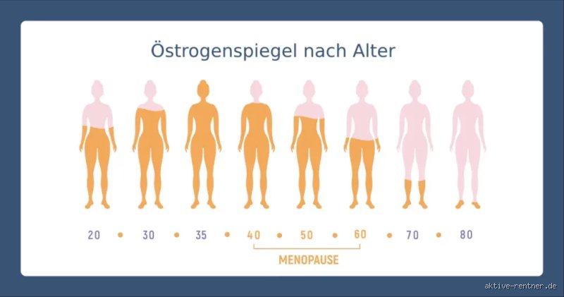Östrogenmangel: Wenn die Hormone Achterbahn fahren – und was du dagegen tun kannst!