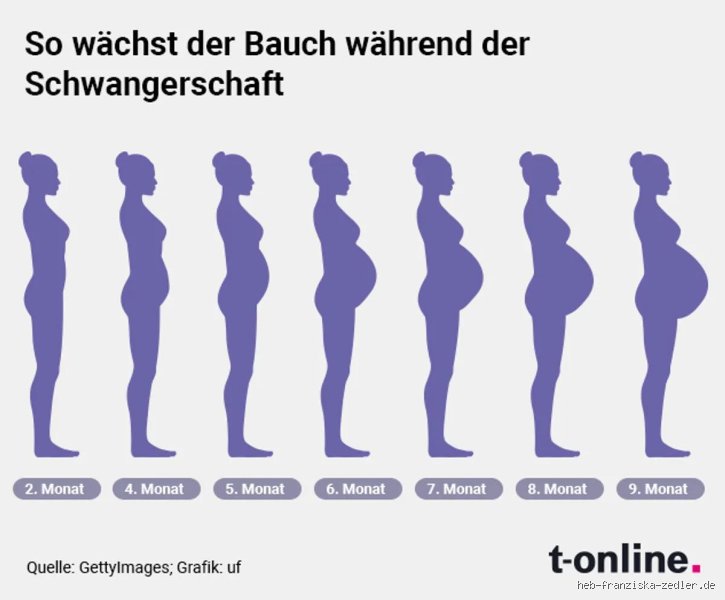 Wann hört der Bauch auf zu wachsen?