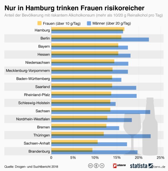 Wann ist Alkoholismus tödlich?