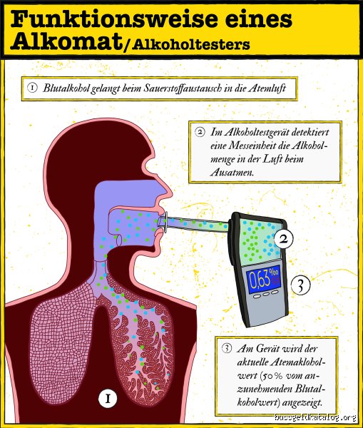 Atemalkohol-Höhepunkt: Wann knallt's am meisten? (Und was du unbedingt wissen musst!)