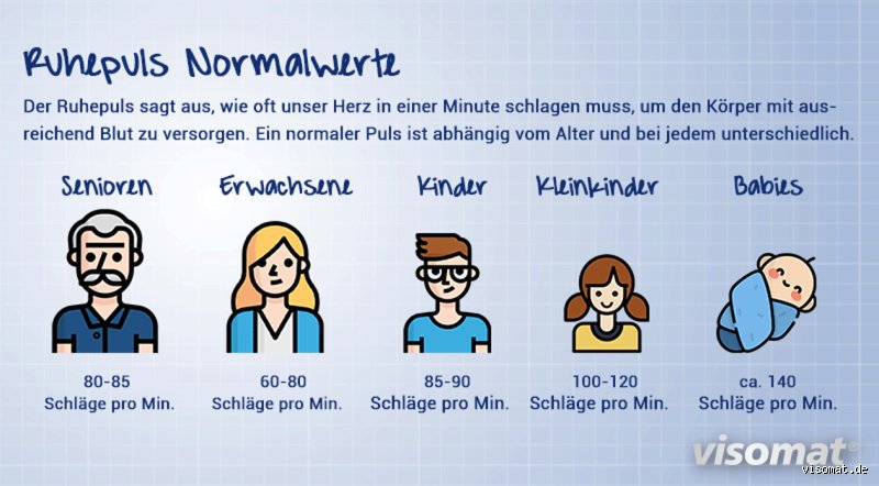 Wann ist ein Ruhepuls kritisch und welche Herzfrequenz erfordert sofortiges Handeln im Alltag?