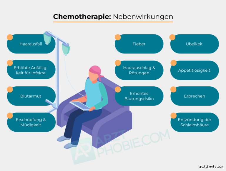 Wann klingen Nebenwirkungen von Chemo ab?